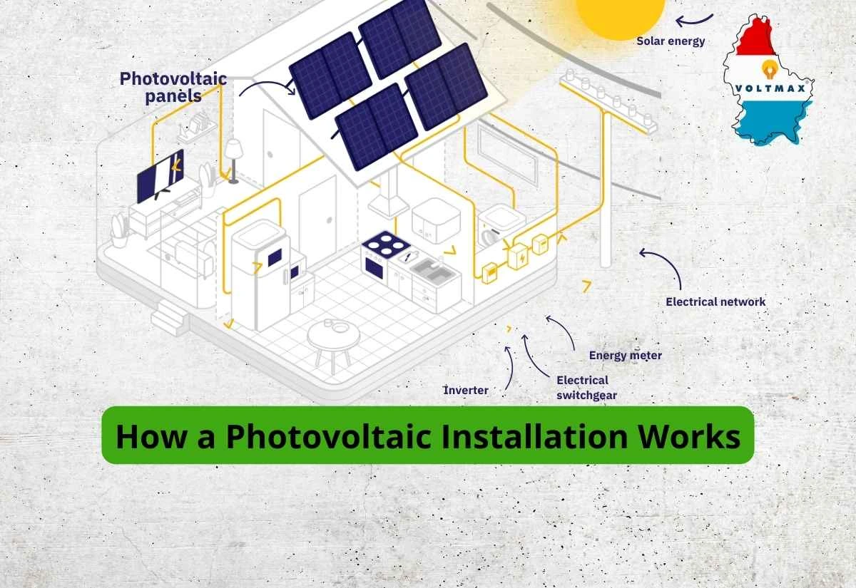 So funktioniert eine Photovoltaikanlage