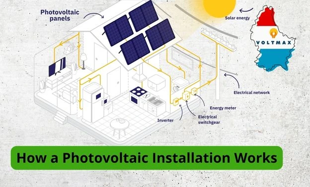 Betriebsdiagramm einer Photovoltaikanlage