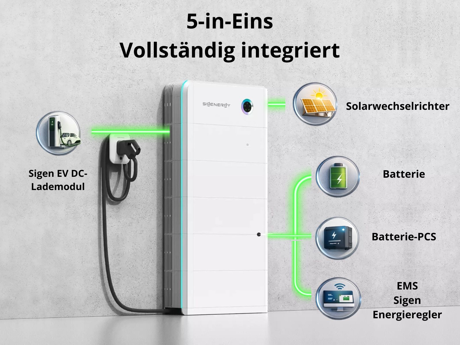 Sigenergy SigenStor - an intelligent 5-in-1 energy system for homes and businesses in Luxembourg 2 Sigenergy SigenStor – a 5 in 1 smart energy system for your home and business in Luxembourg (6)