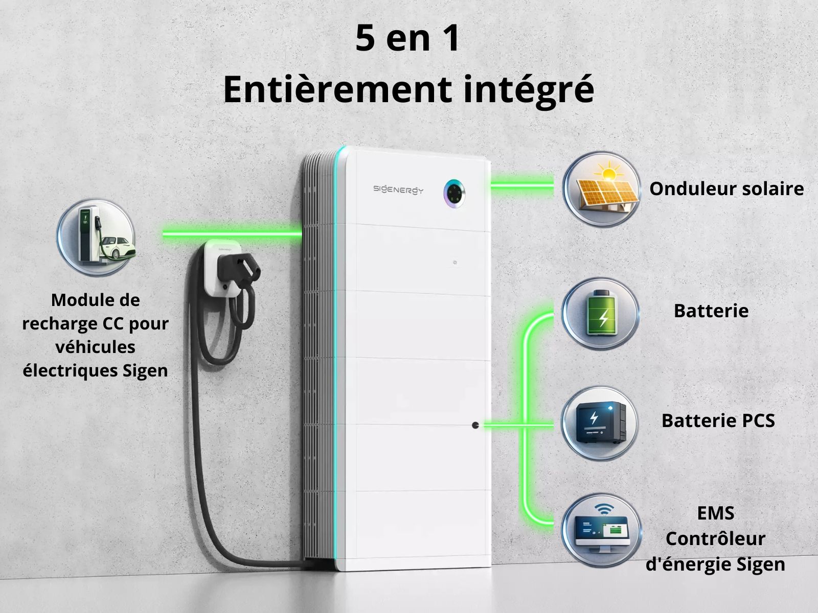 Sigenergy SigenStor - an intelligent 5-in-1 energy system for homes and businesses in Luxembourg 2 Sigenergy SigenStor – a 5 in 1 smart energy system for your home and business in Luxembourg (6)