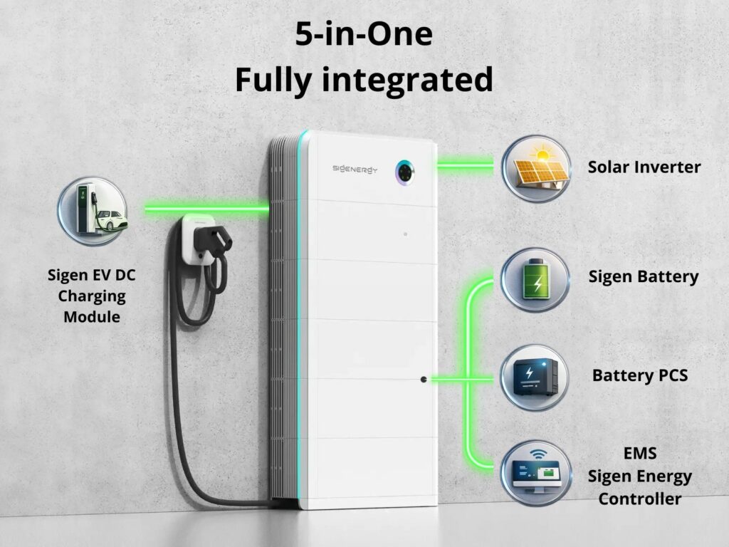 Sigenergy SigenStor – a 5 in 1 smart energy system for your home and business in Luxembourg (6)