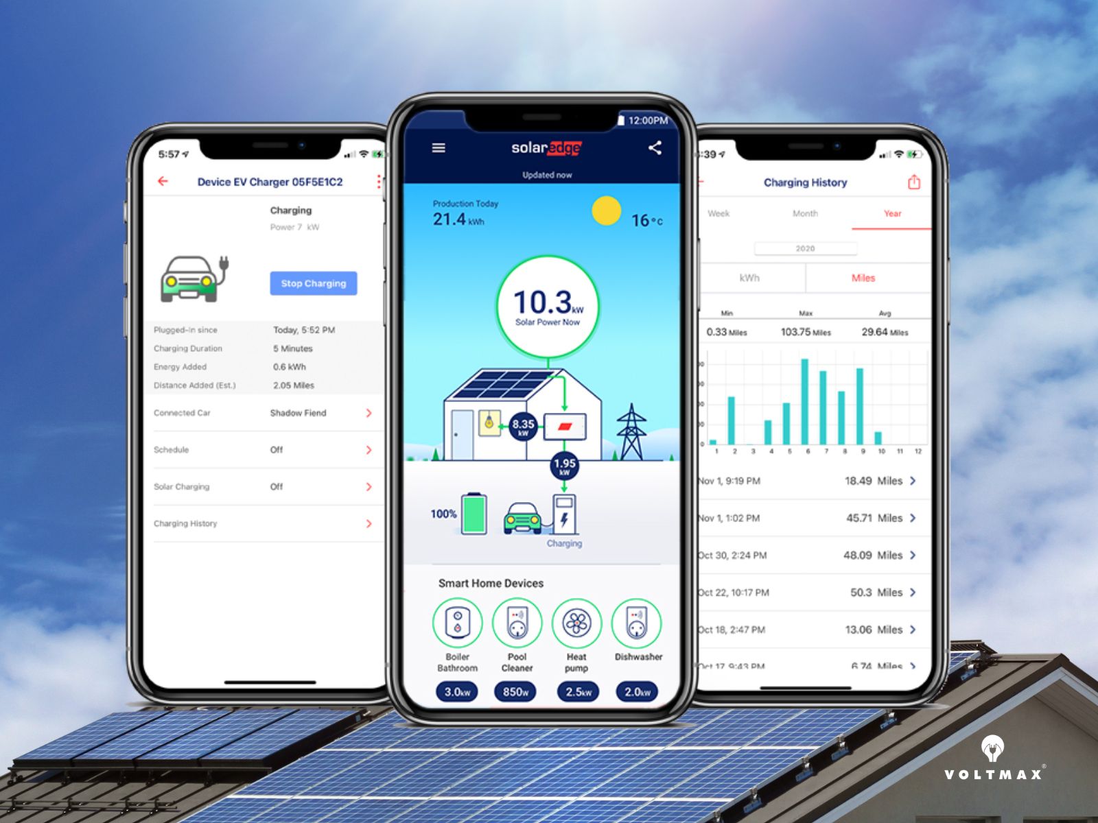 L'application SolarEdge n'affiche pas les données de production