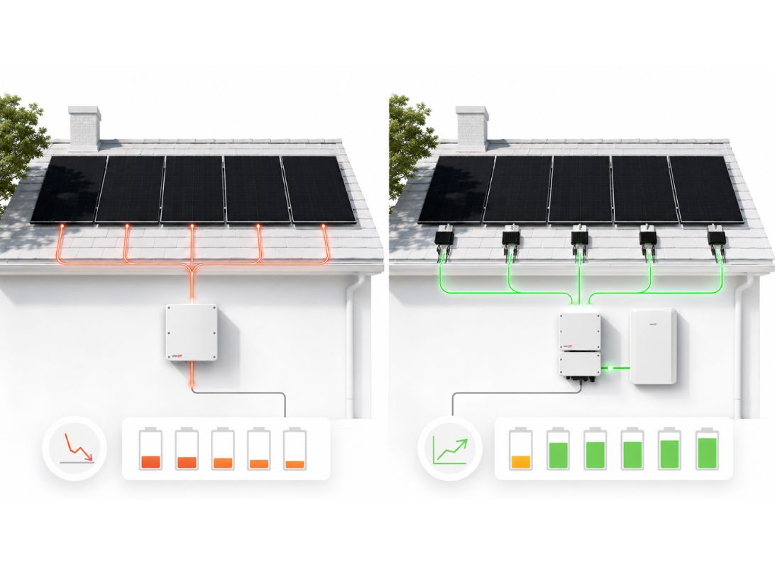 SolarEdge with power optimizers vs a standard photovoltaic system​